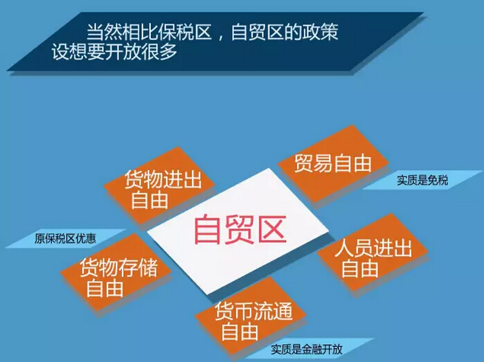 上海自贸区注册公司的优势及办理流程